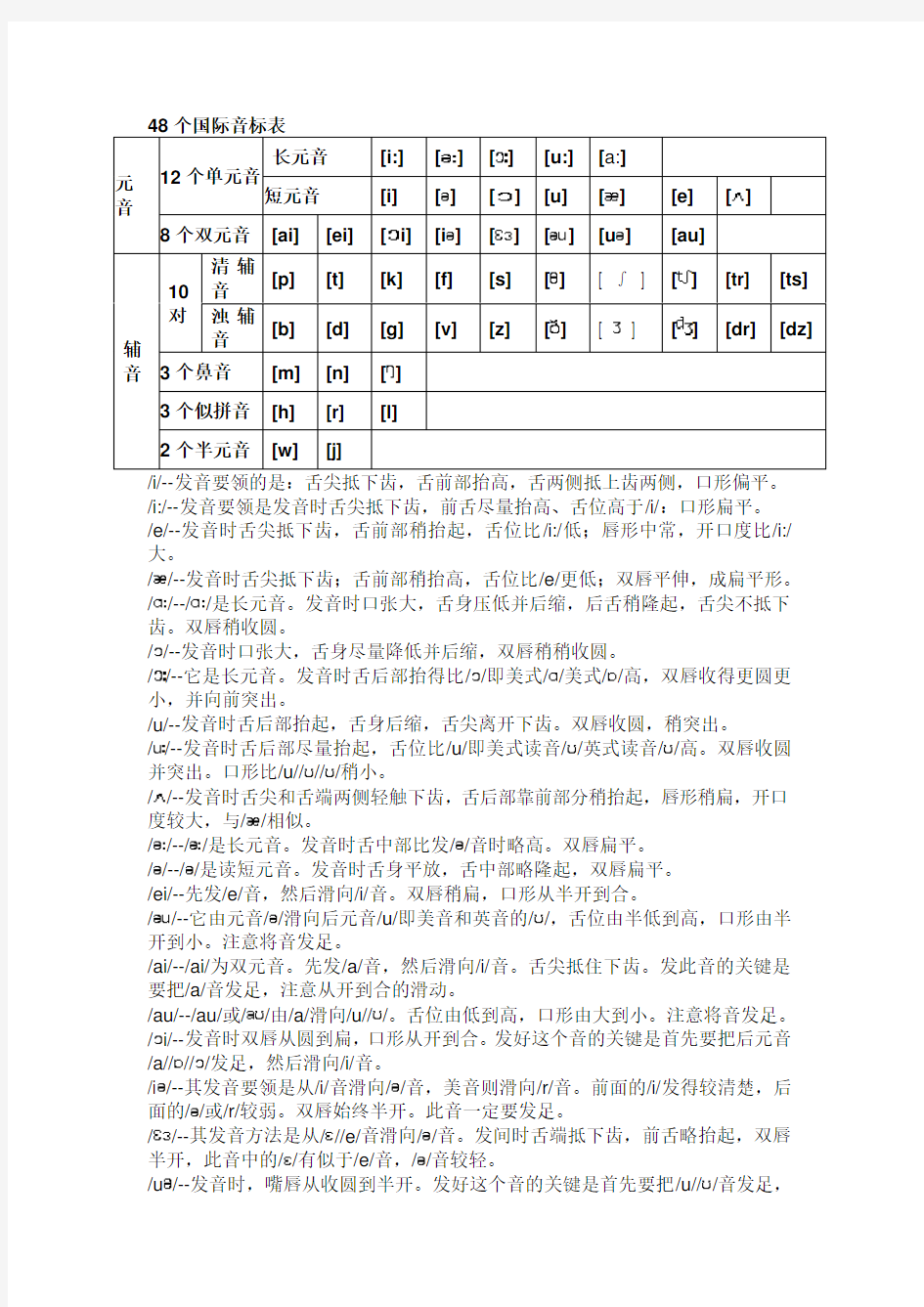 英语音标基础知识