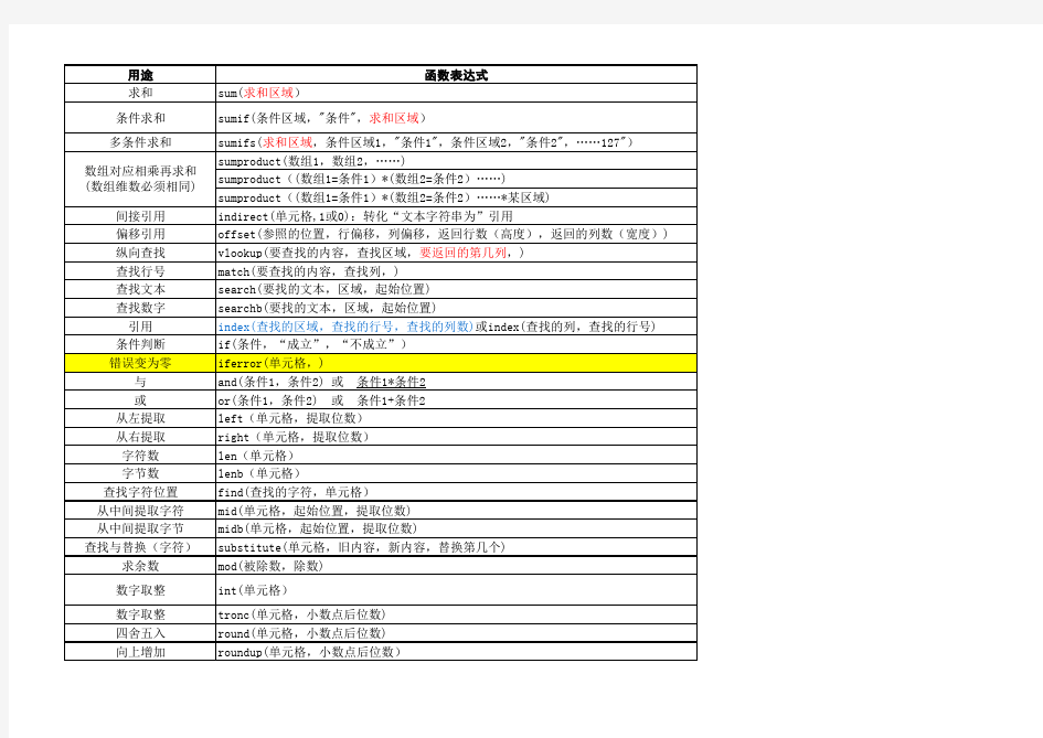 Excell函数使用方法整理