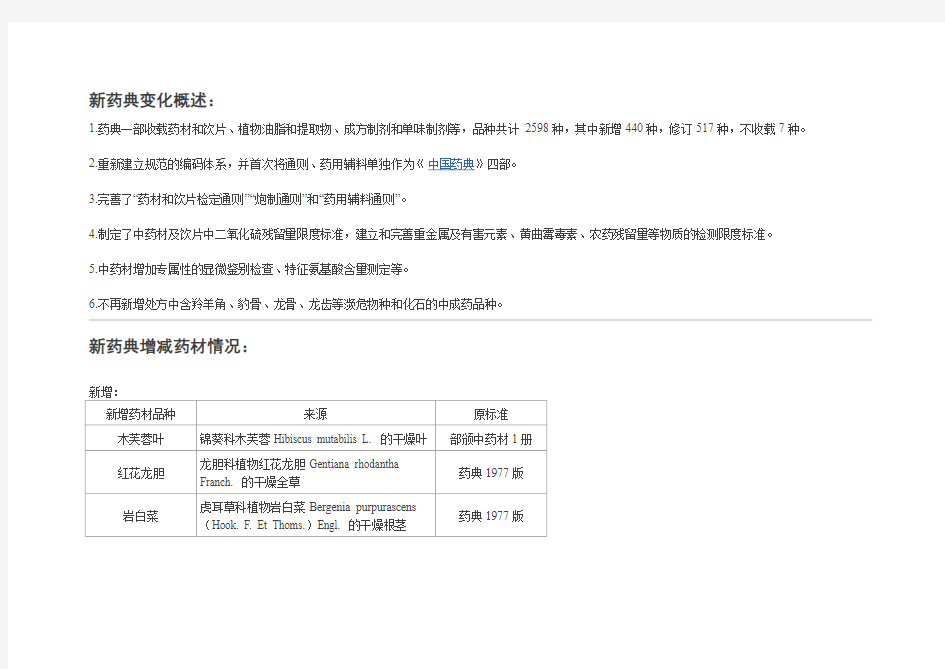 2015版药典中药材标准的变化