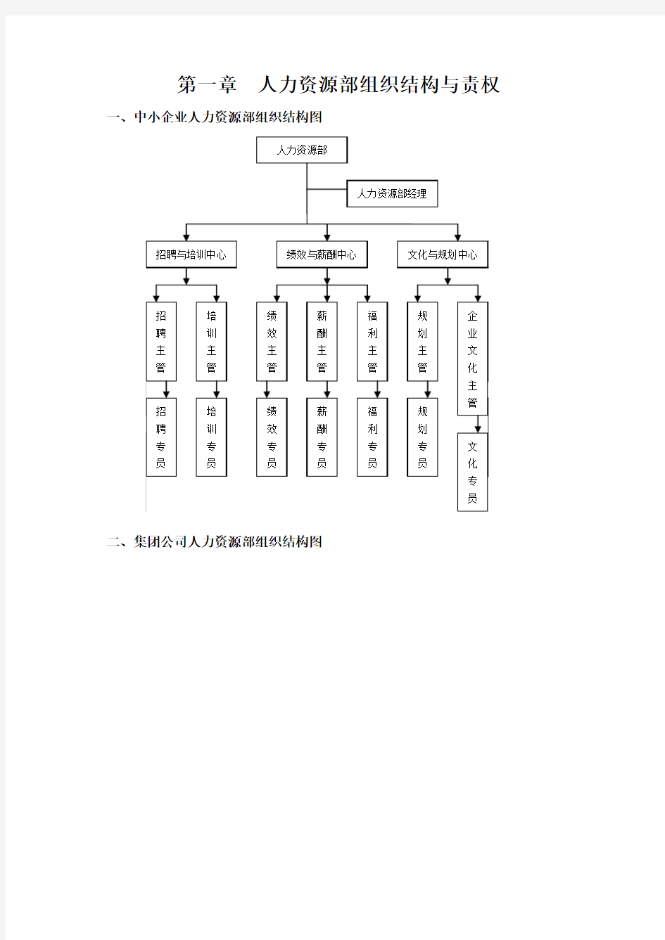 人力资源部组织结构与责权