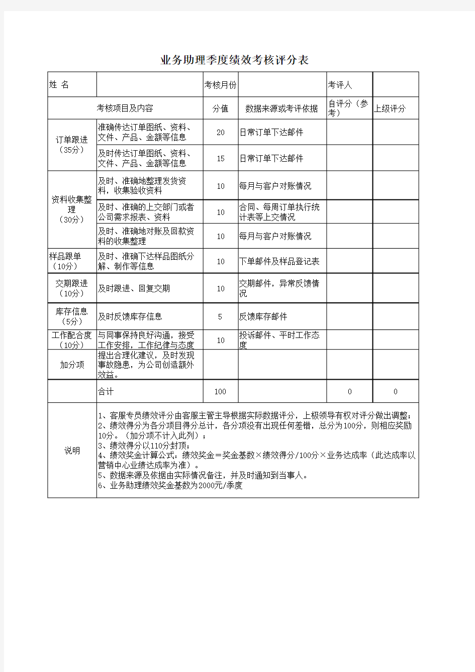 业务助理绩效考核评分表