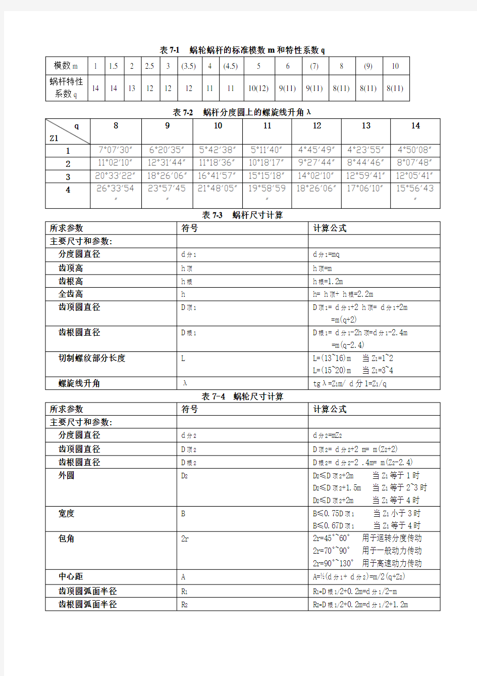 蜗轮蜗杆尺寸计算方法