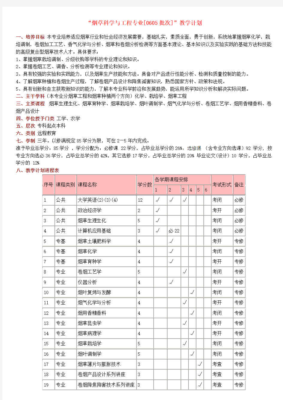 烟草工程专业