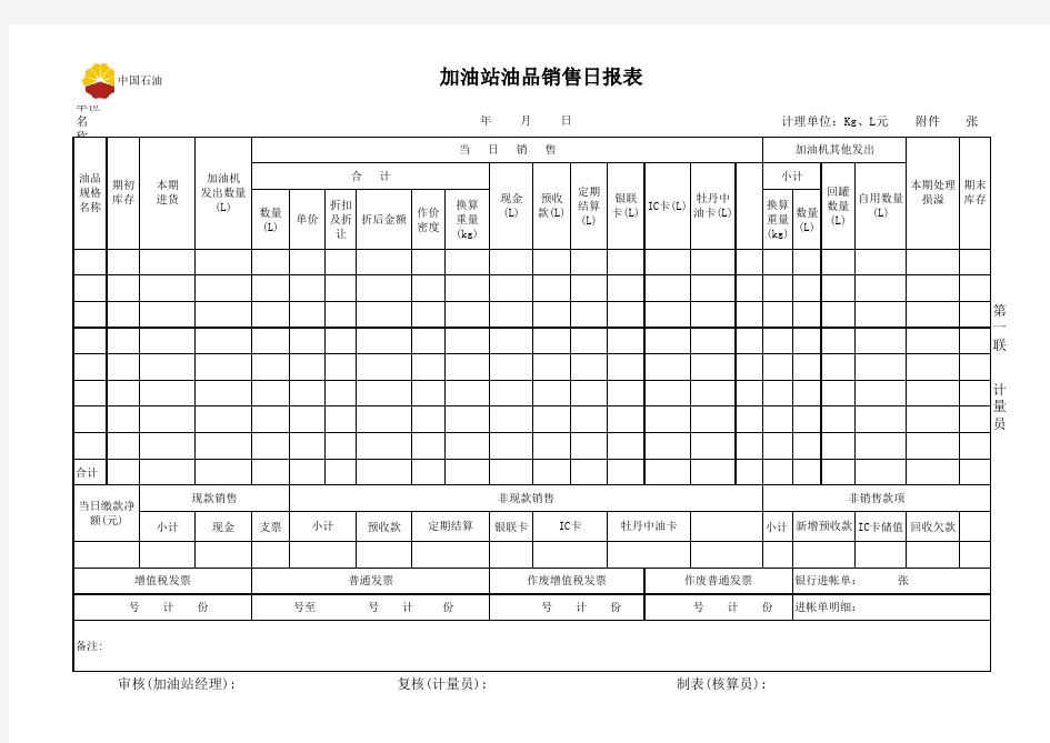 加油站油品销售日报表