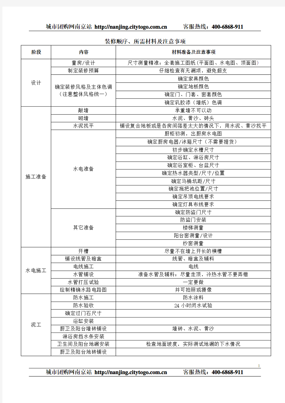 最新最细的装修顺序、所需材料及注意事项