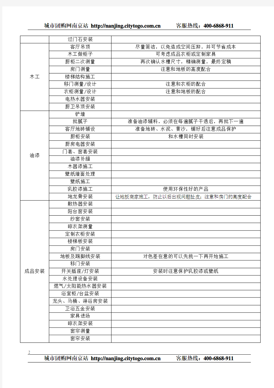 最新最细的装修顺序、所需材料及注意事项