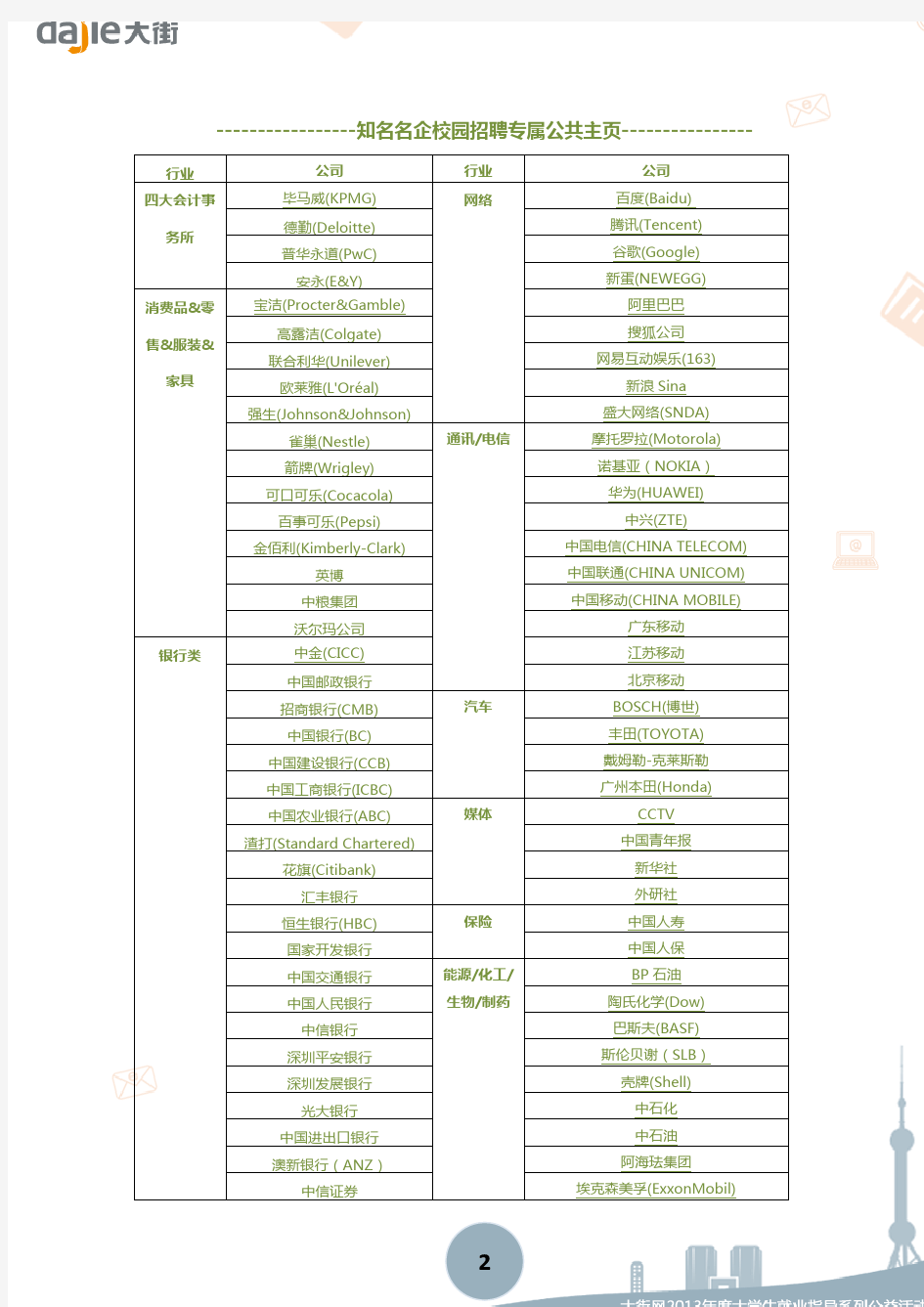 【网申】直面网申四大“埋伏”及解决技巧