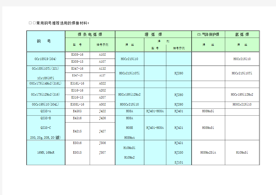 常用钢号推荐选用的焊接材料