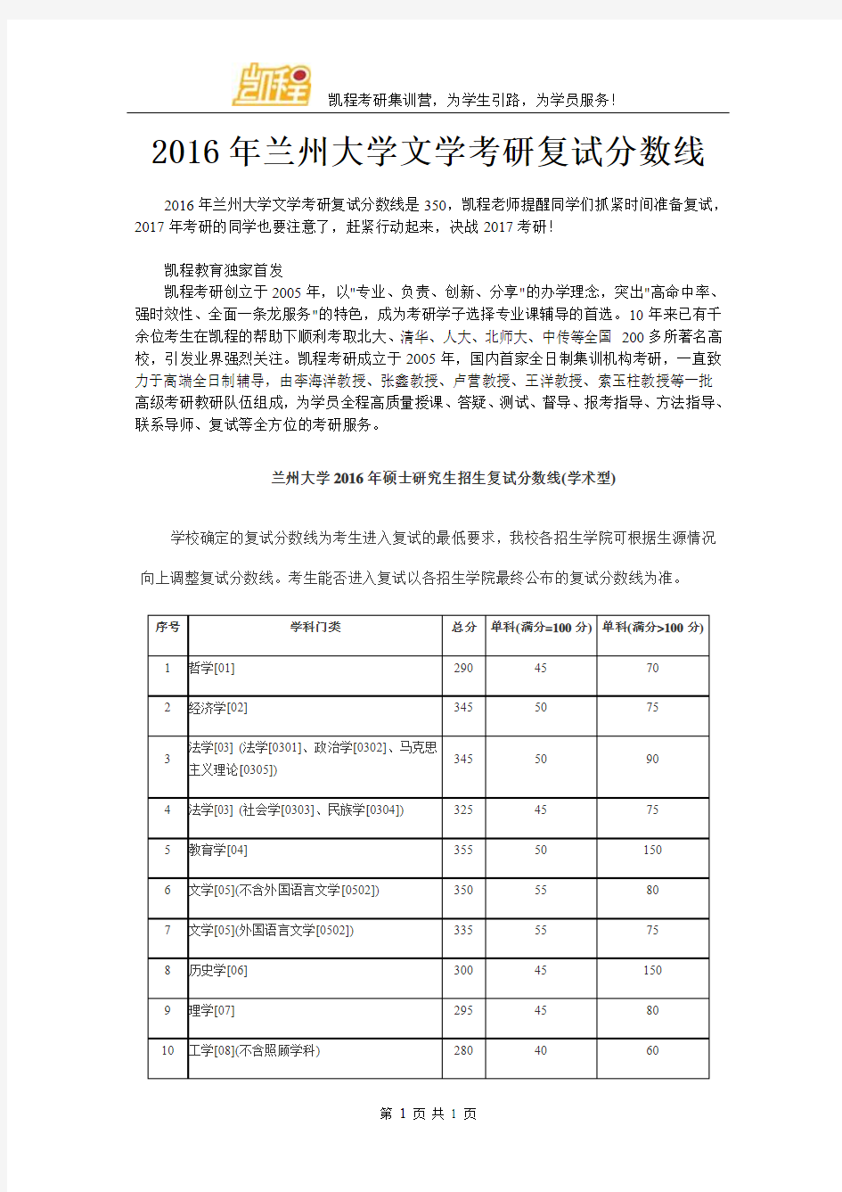 2016年兰州大学文学考研复试分数线