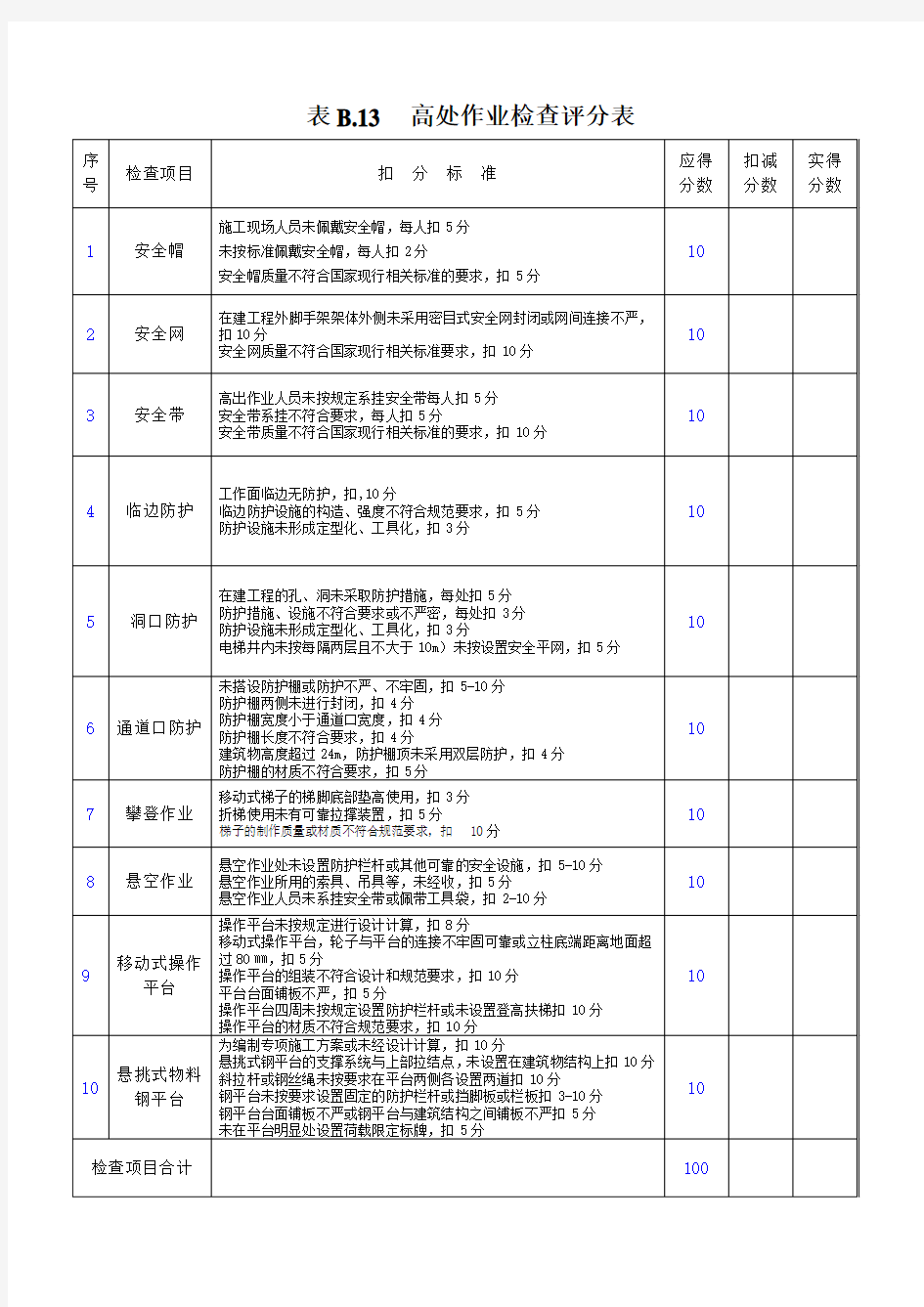 高处作业检查评分表