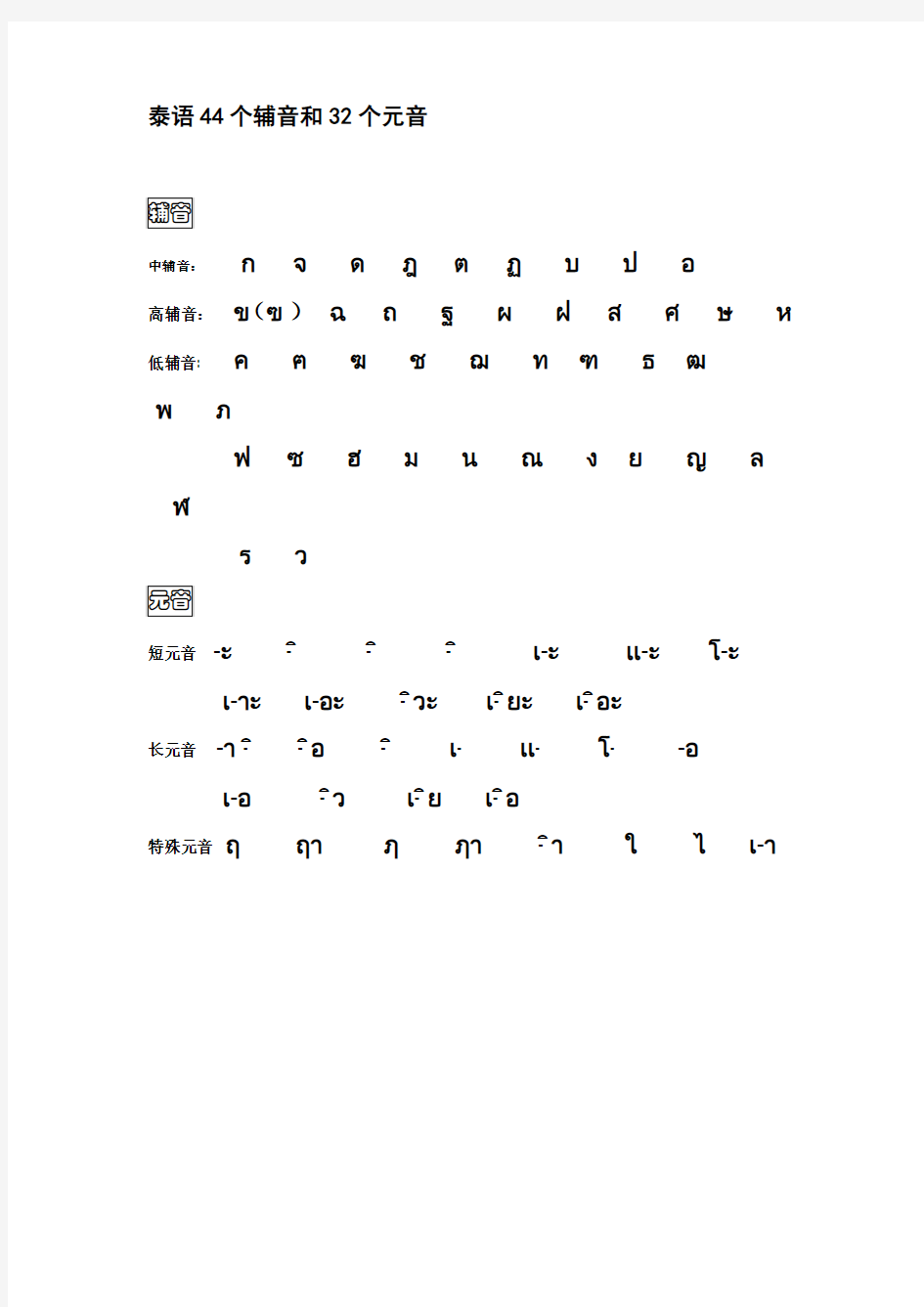 泰语辅、元音、声调和拼读规则