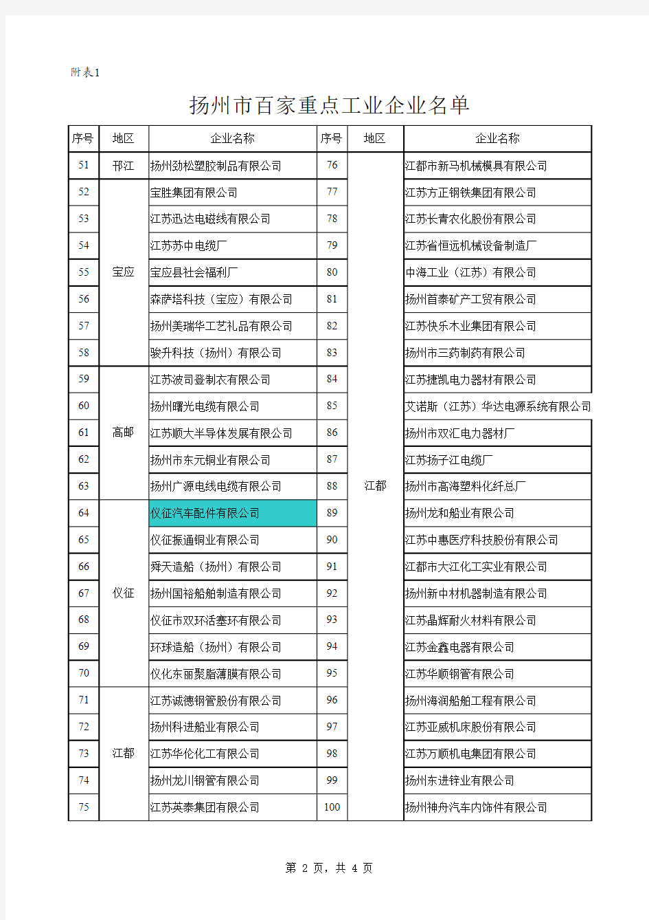 扬州百强企业名单