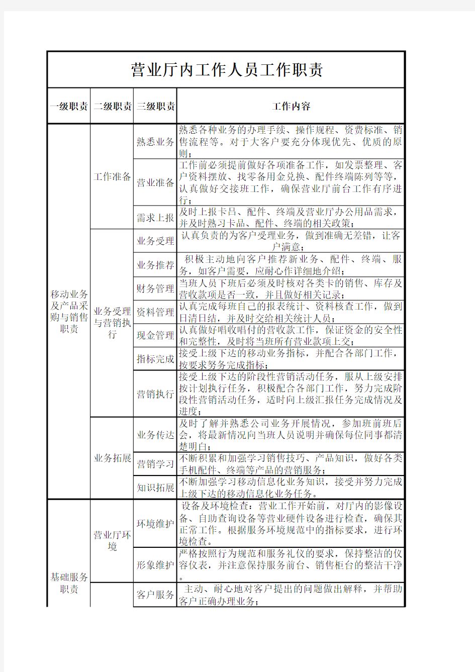 移动营业员职责