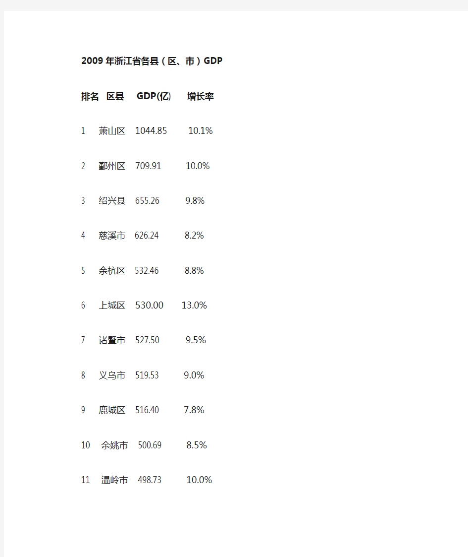 2009年浙江省各县区市GDP排名