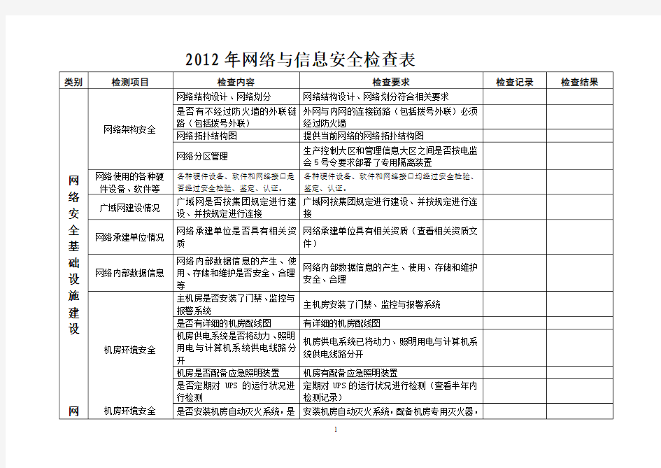 2012年网络与信息安全检查表