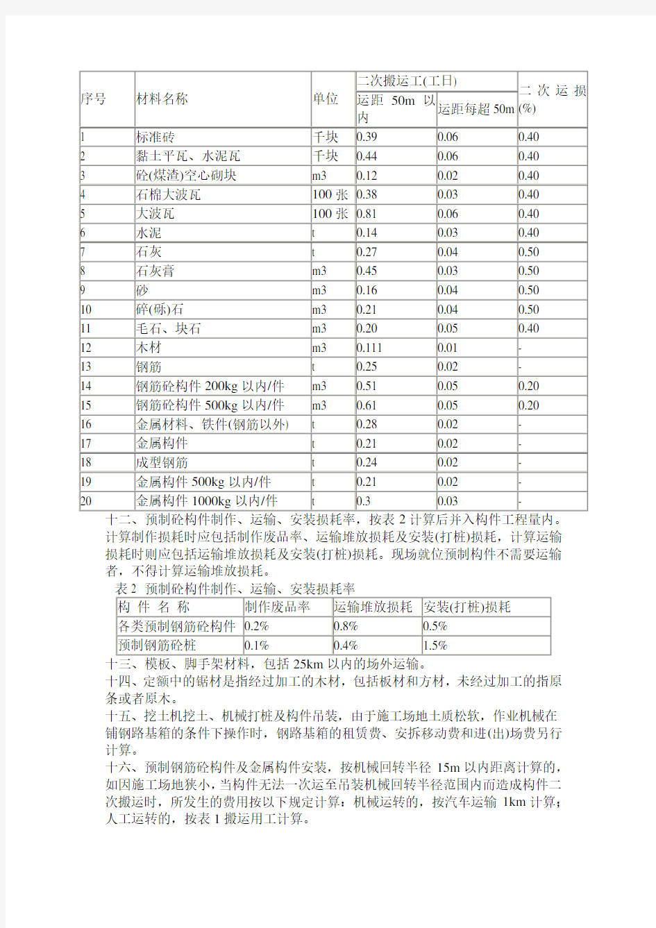 湖南省建筑工程消耗量标准(2014)