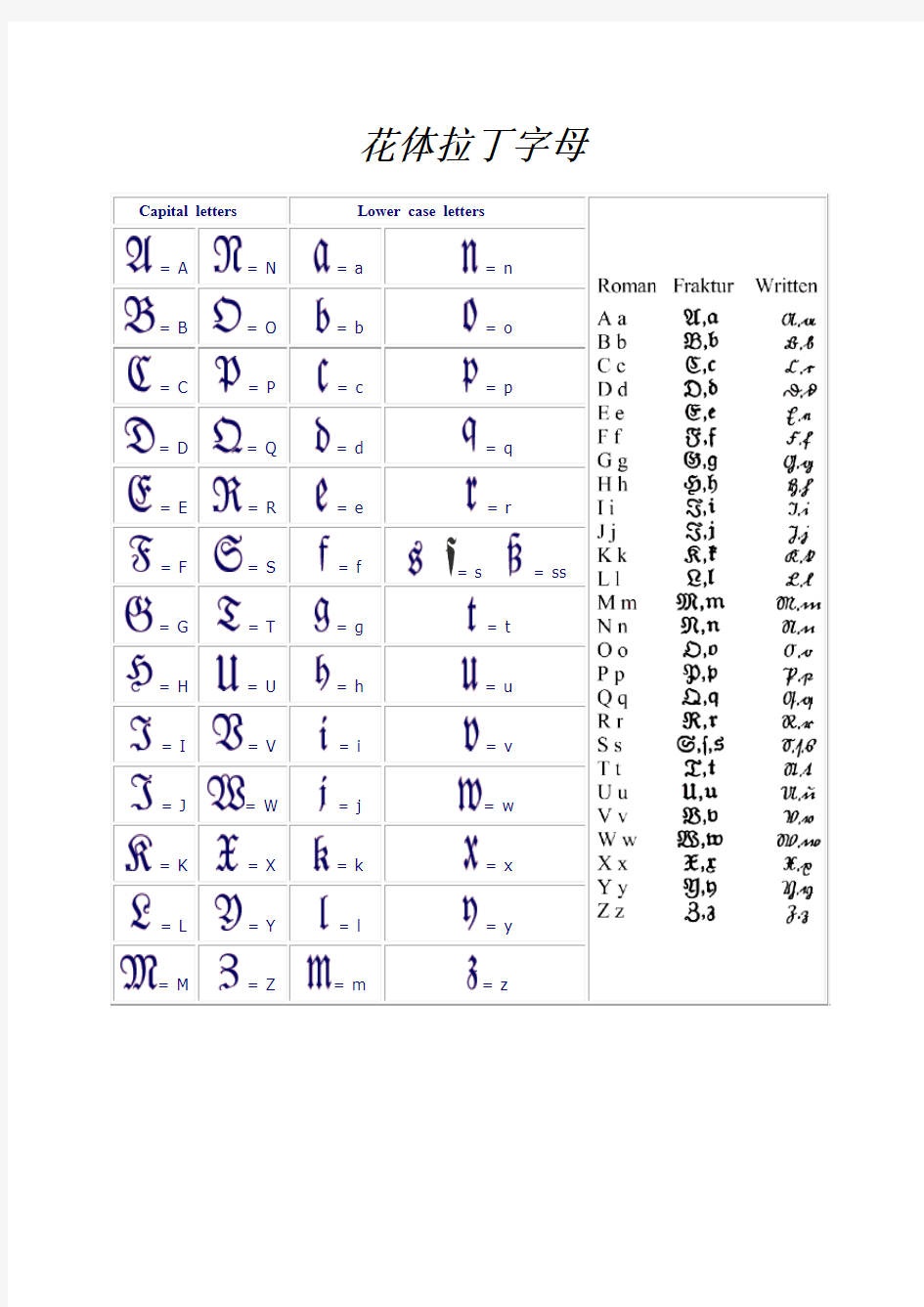 花体拉丁字母