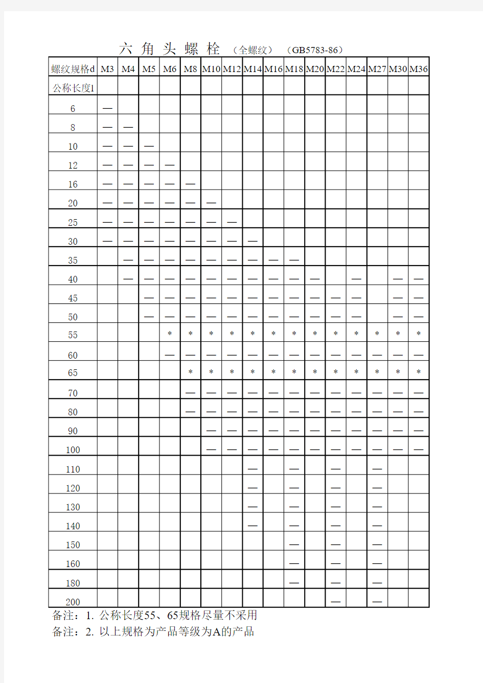 螺栓国家标准(全螺纹)