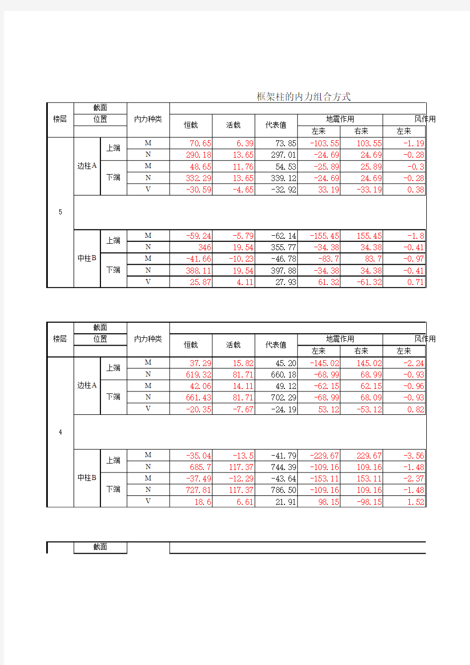 柱内力组合表(有公式)