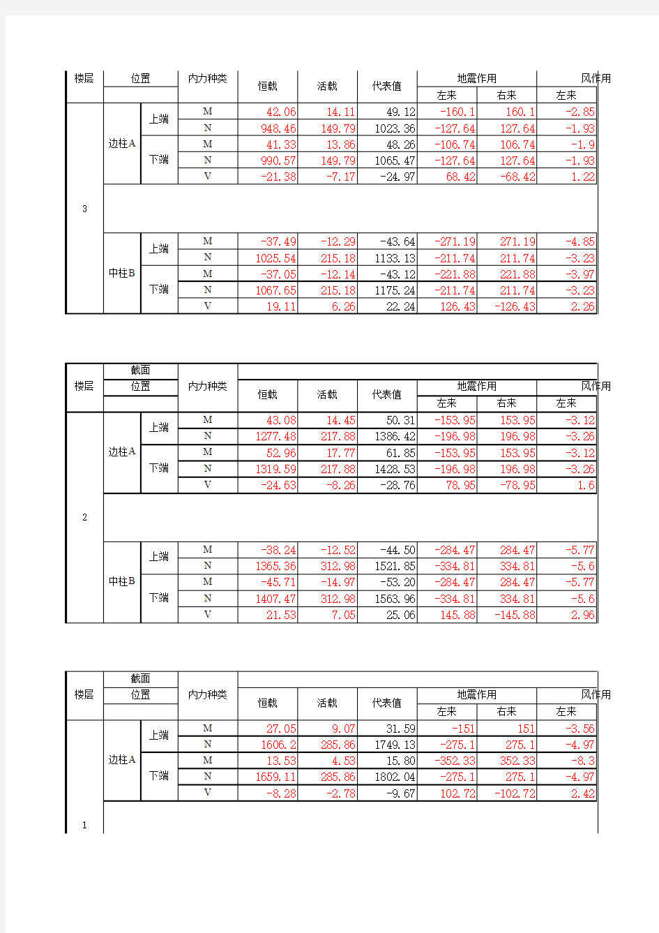 柱内力组合表(有公式)