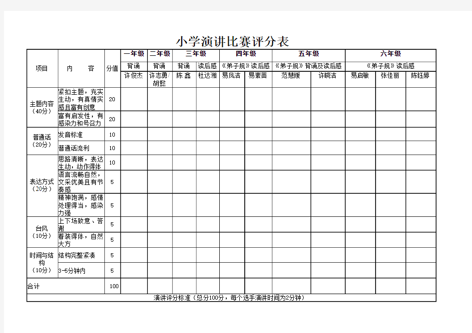 小学演讲比赛评分表