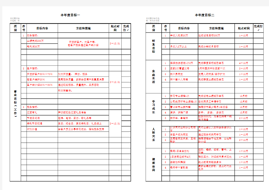 人生规划表(梳理年度目标)