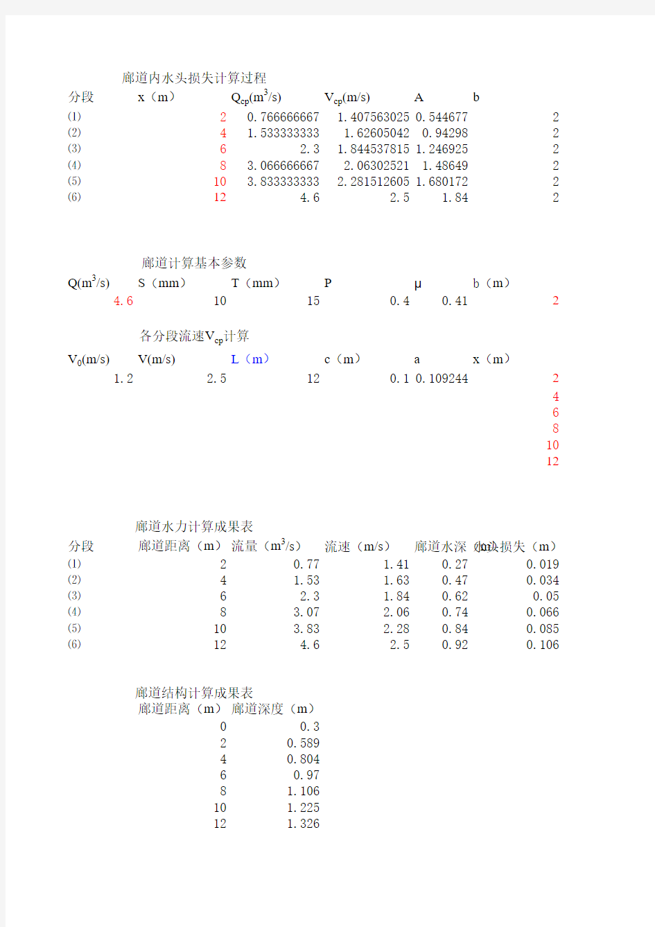 底格栏栅坝及沉沙池设计计算