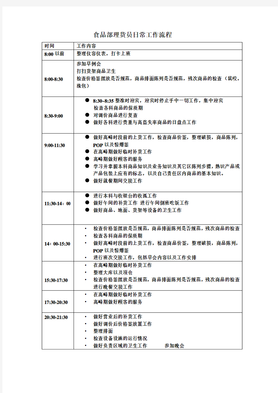 超市食品部理货员工作流程