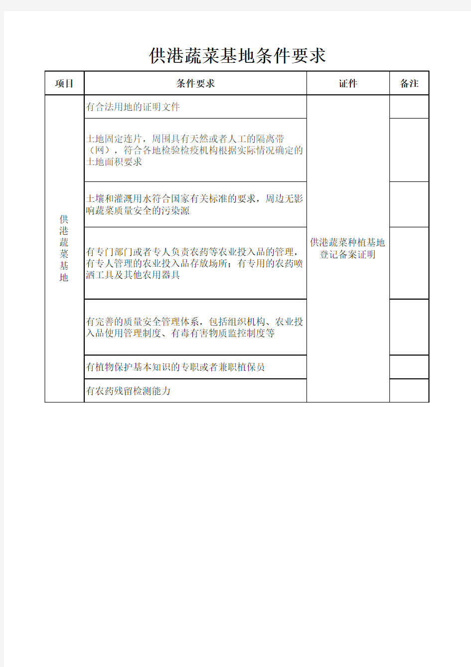 供港基地条件要求