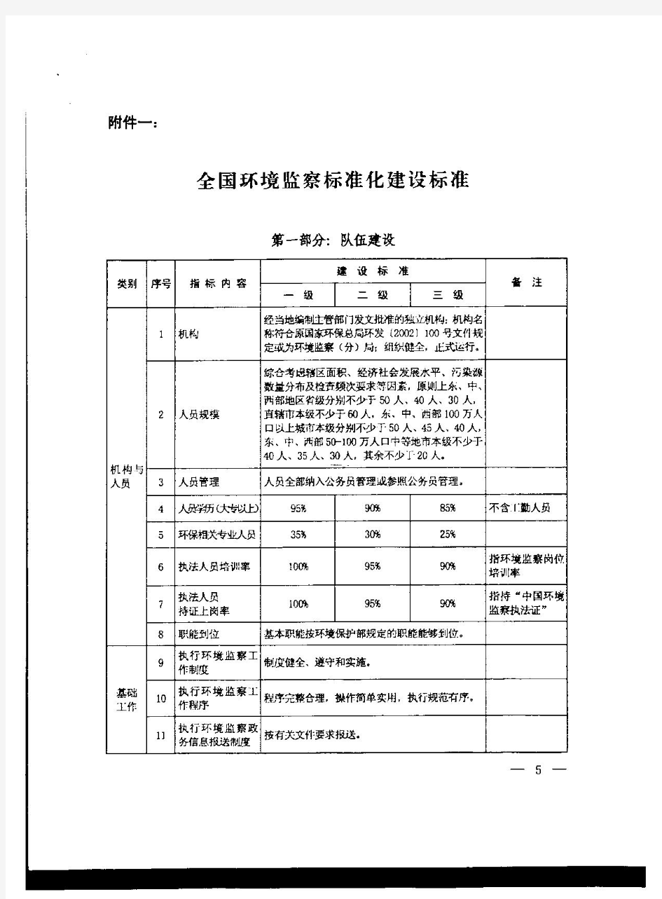 环境监察能力标准化建设标准