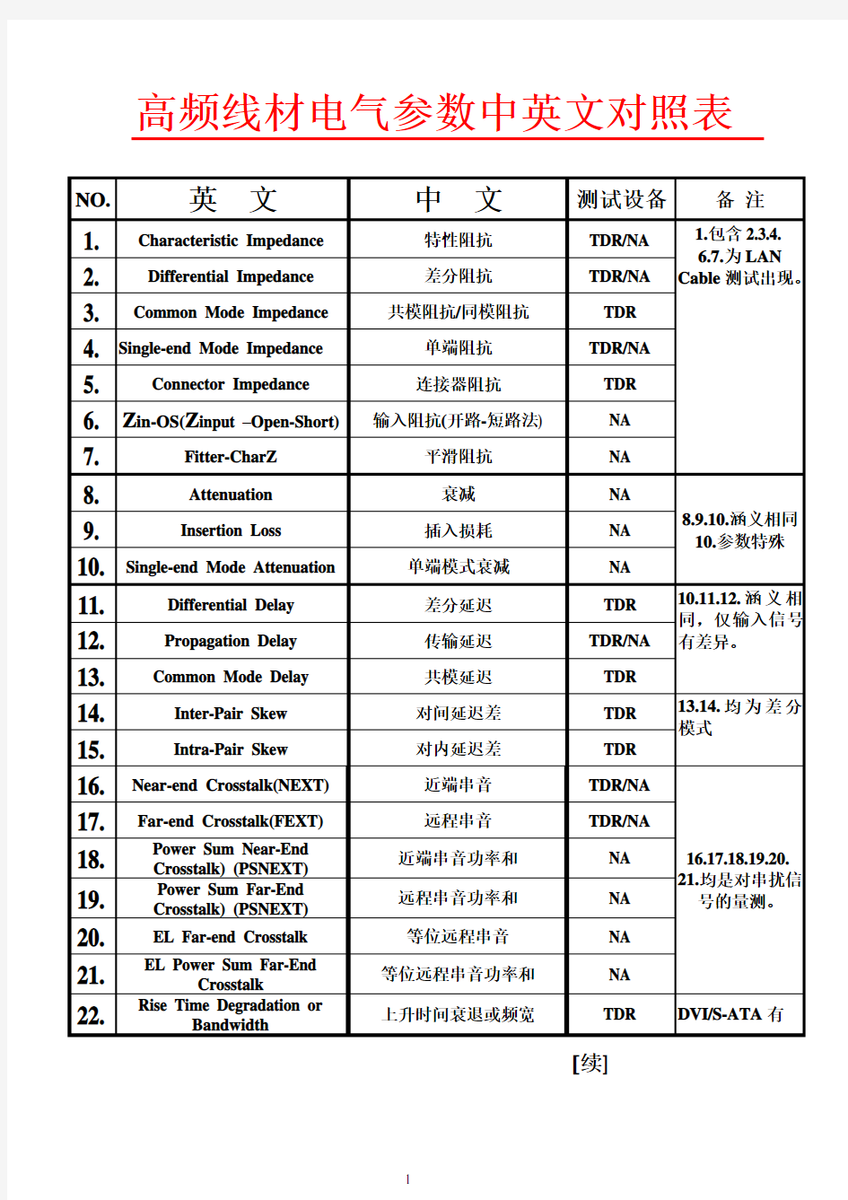 高频测试参数中英文对照表