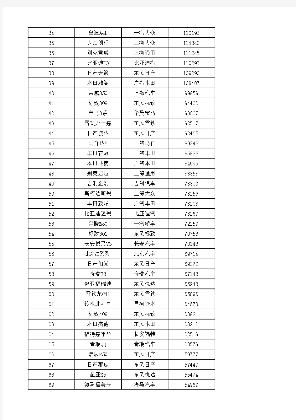 2014年1-12月全年 汽车销量排行榜(全部在售1-225名)