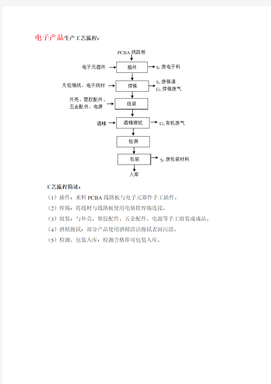 工艺流程图