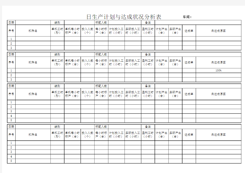 日生产计划与达成状况分析表