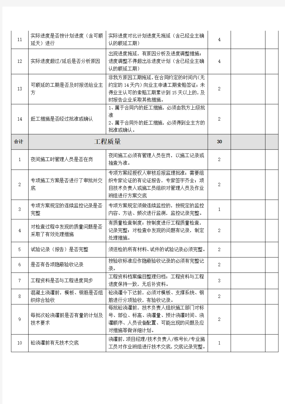 项目劳动竞赛考核评分标准