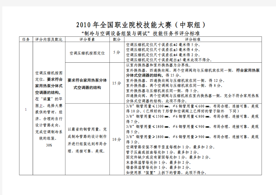 全国职业院校技能大赛评分标准