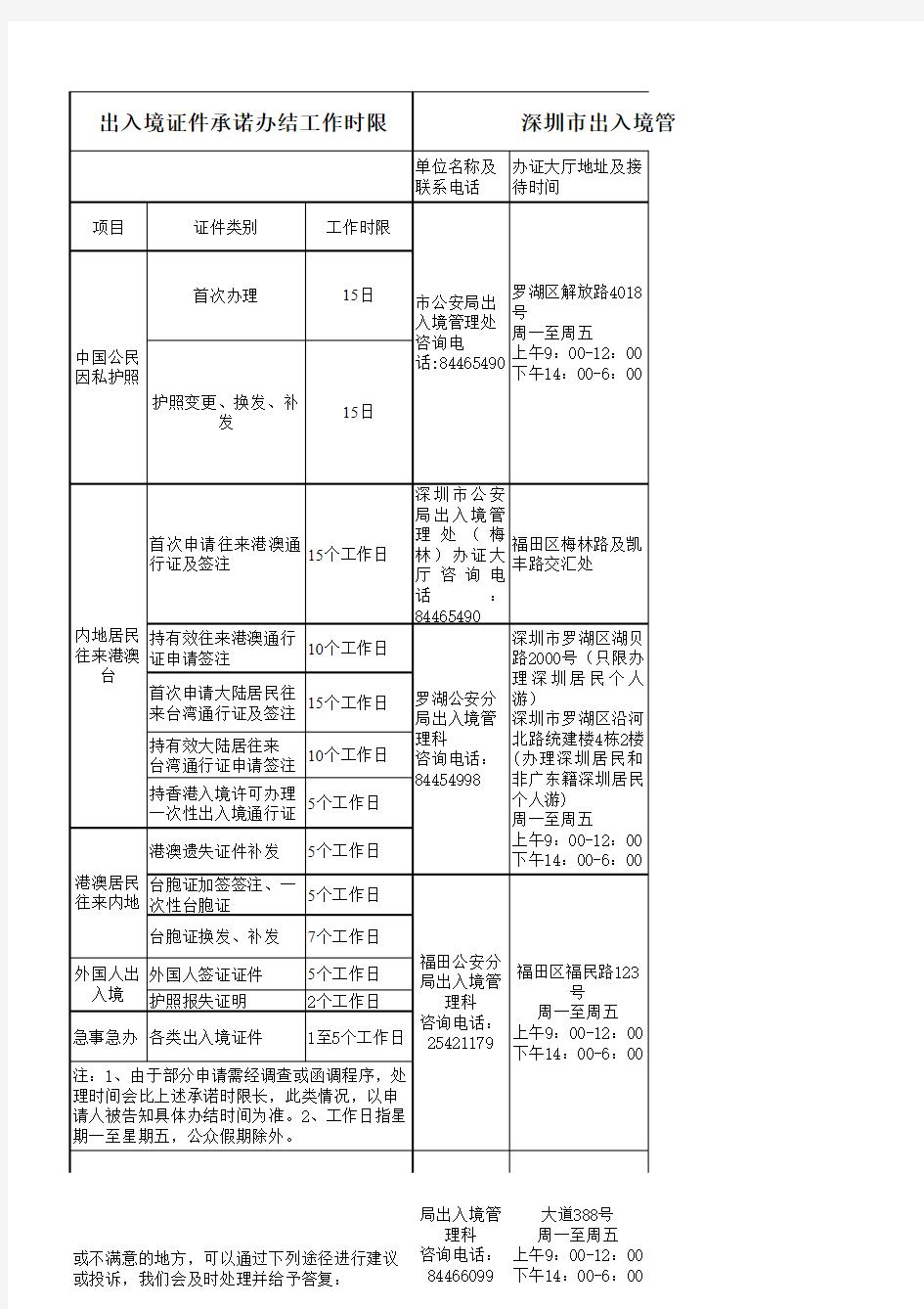 5深圳市公安局出入境部门办公时间及工作时限