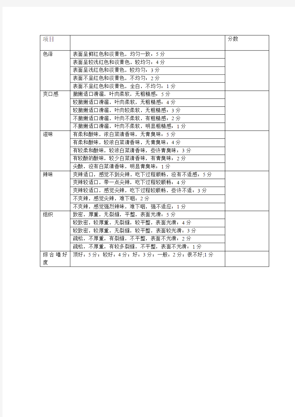 辣白菜感官评价表