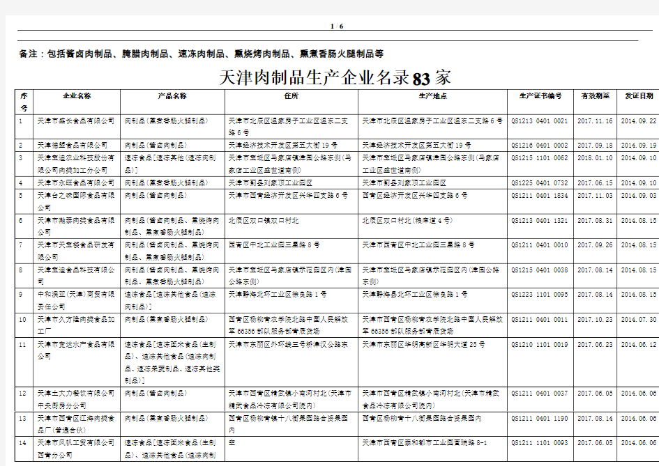 肉制品生产企业名录(天津市)83家