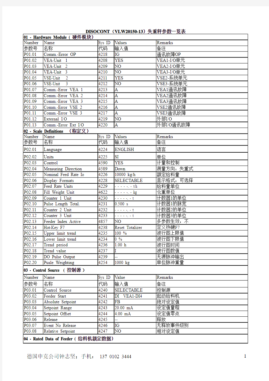 DISOCONT失重秤(VLW20150-13)中英文对照参数表