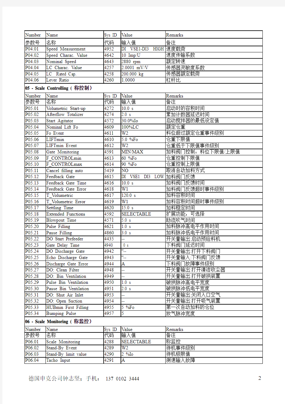 DISOCONT失重秤(VLW20150-13)中英文对照参数表