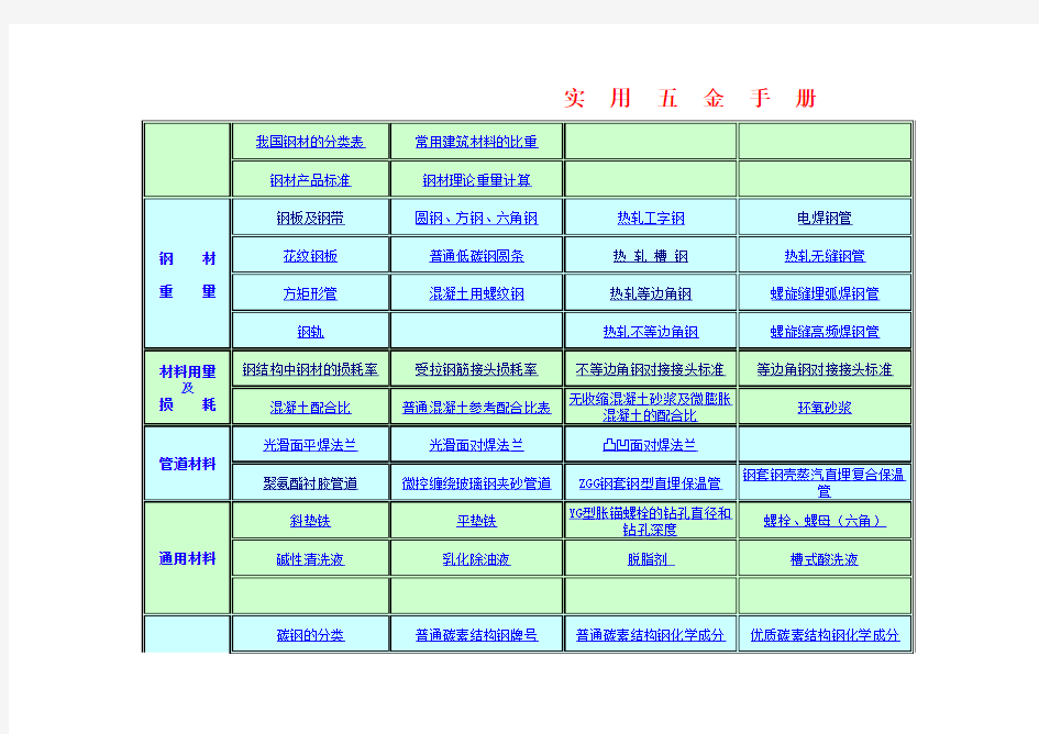 实用五金手册