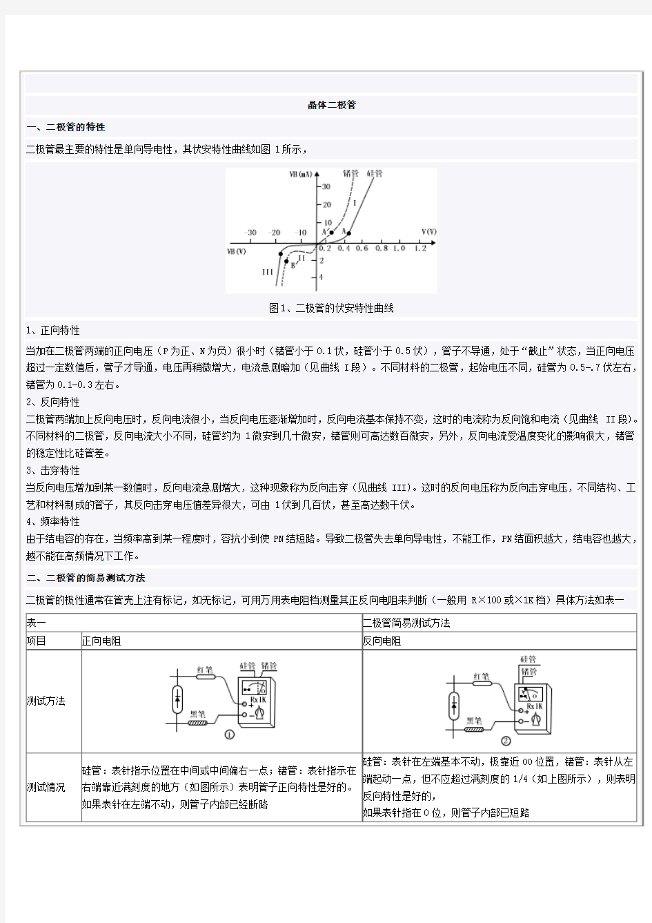 晶体二极管的特性