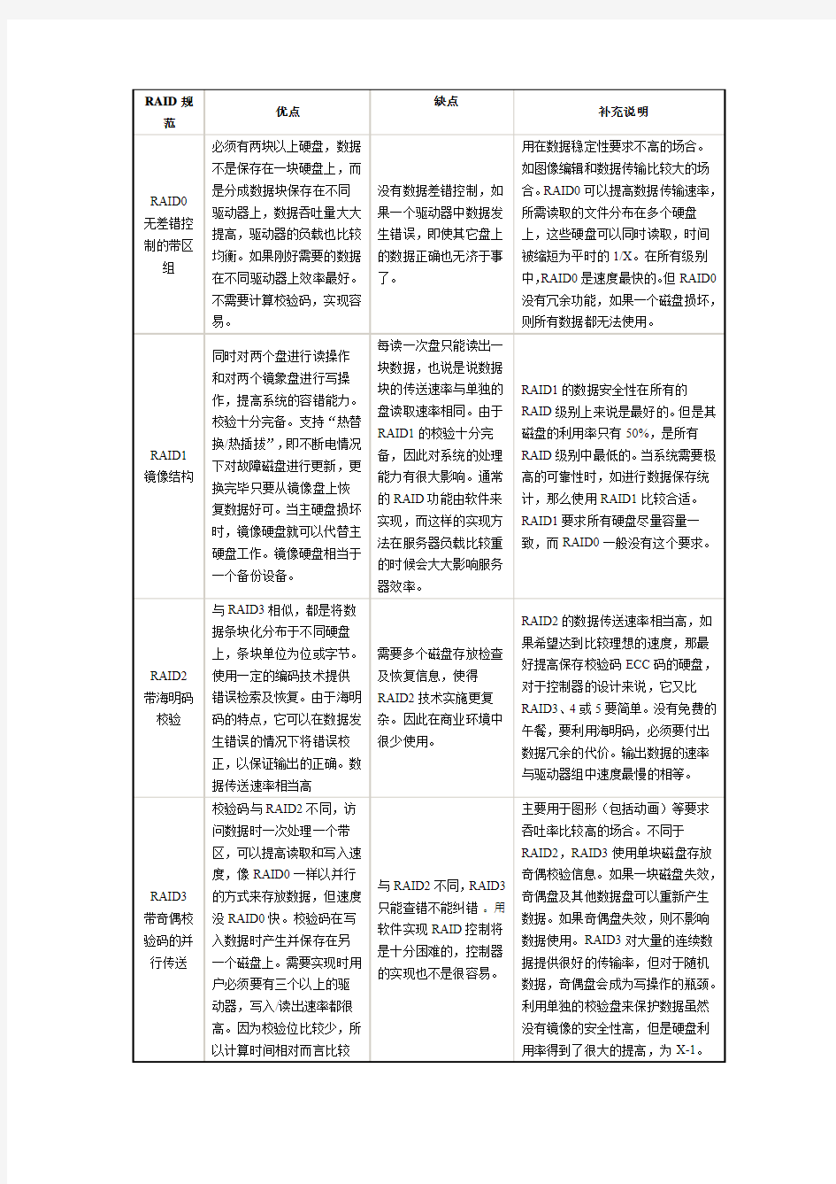 几种RAID方式的区别