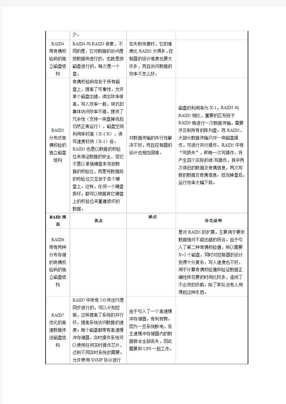 几种RAID方式的区别