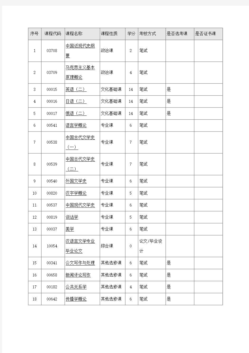 汉语言文学自考本科所考科目