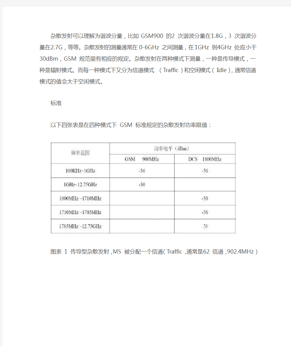 杂散发射的测试及抑制方法