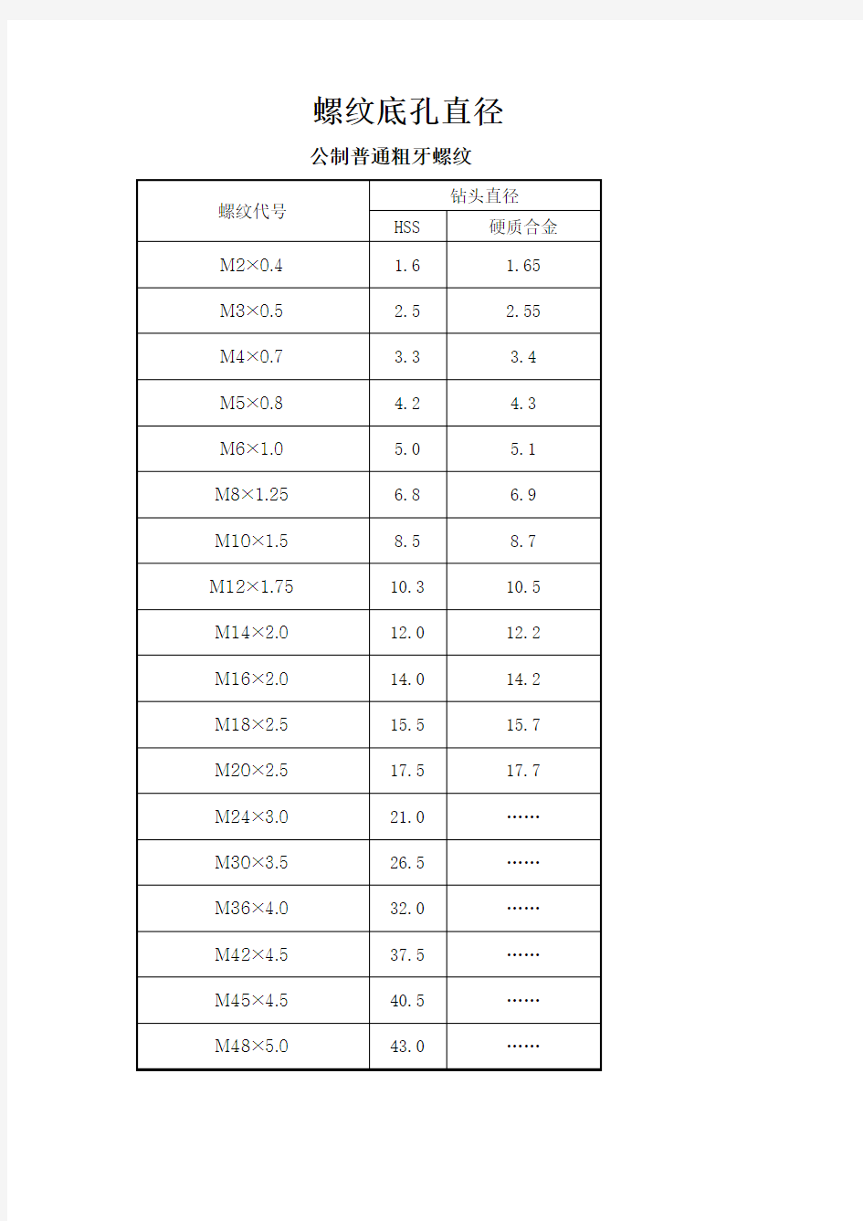 螺纹底孔对照表