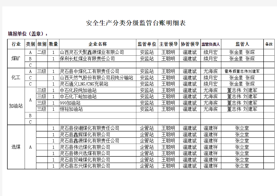 安全生产分类分级监管台账明细表