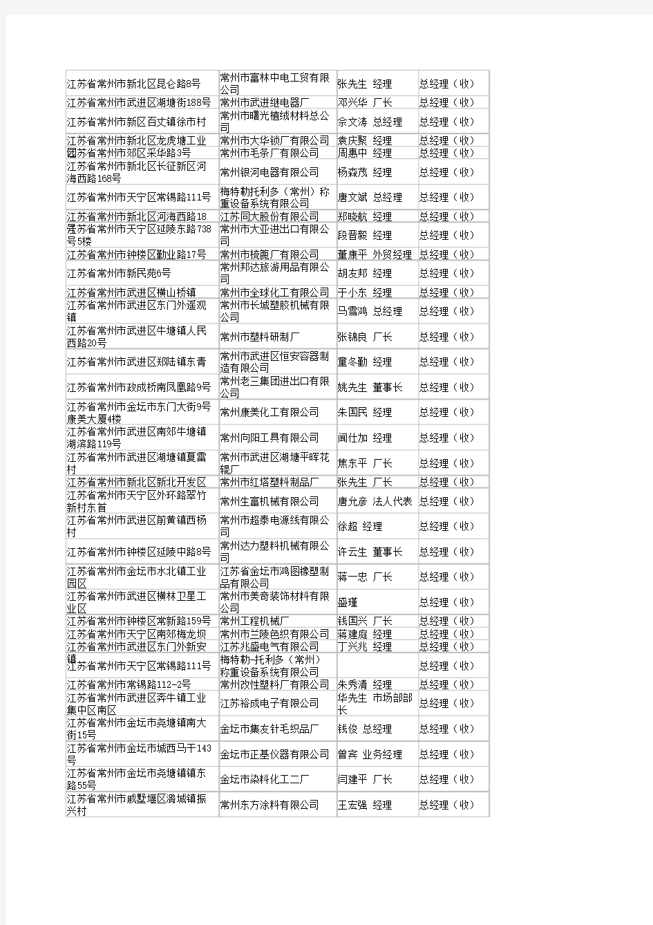 常州进出口企业名录